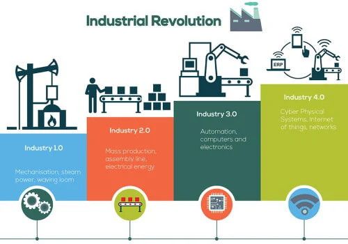 Industry 4.0 will change the Vietnamese market